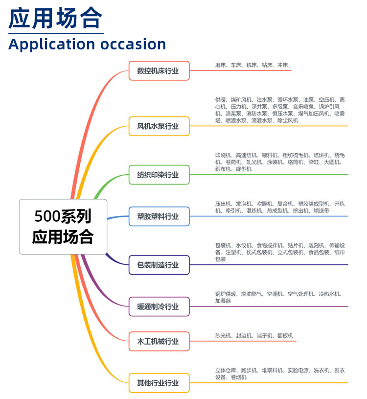 500系列變頻器應(yīng)用場(chǎng)合