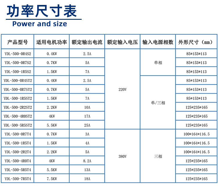 500系列變頻器功率尺寸表