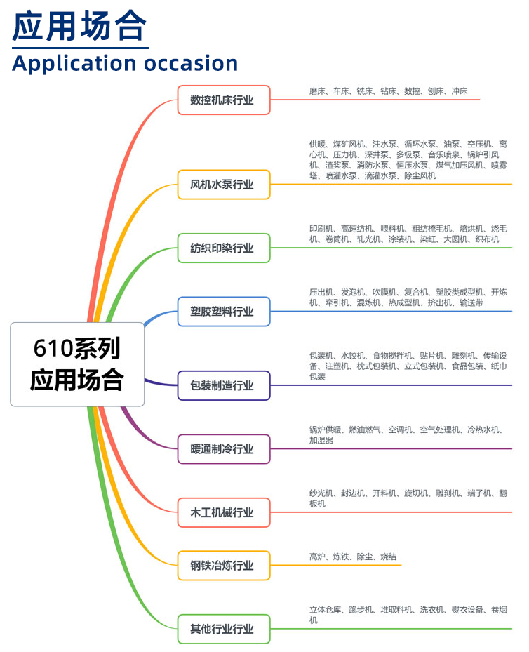 610系列變頻器應(yīng)用場(chǎng)合