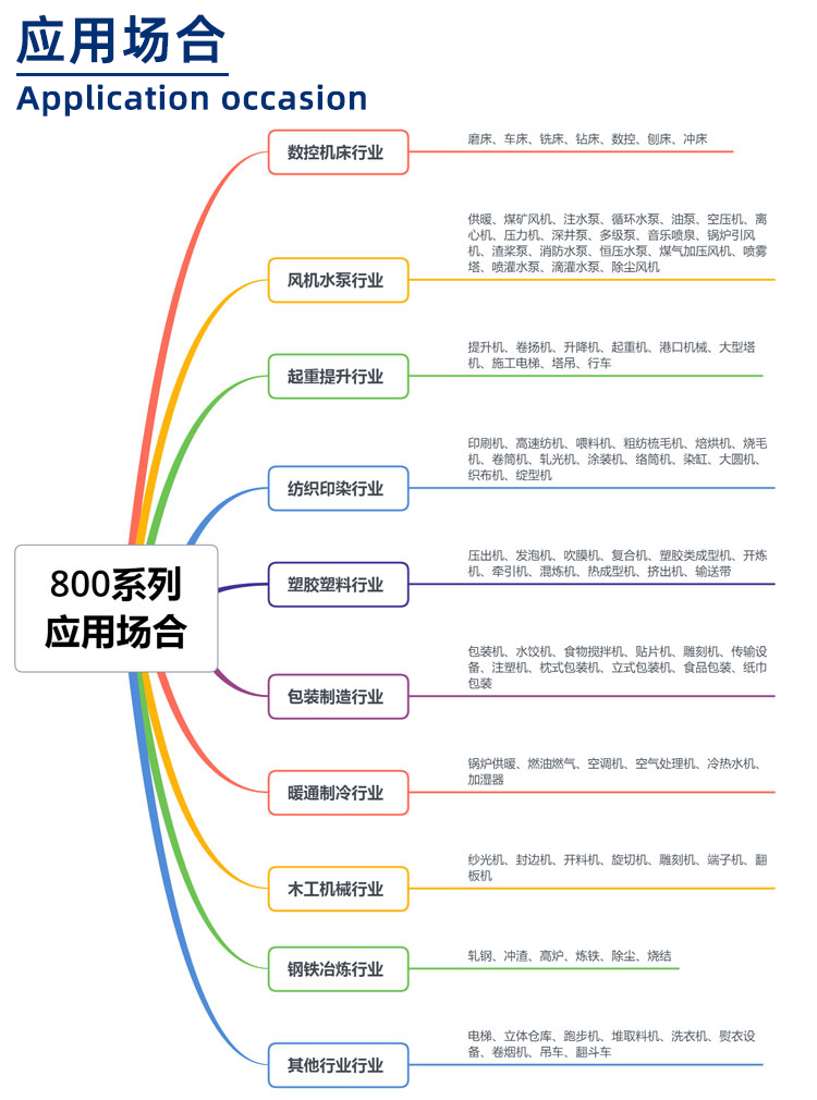 800系列變頻柜應(yīng)用場(chǎng)合