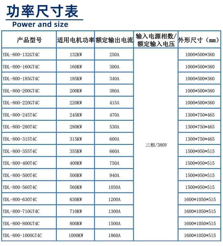 800變頻柜功率尺寸表