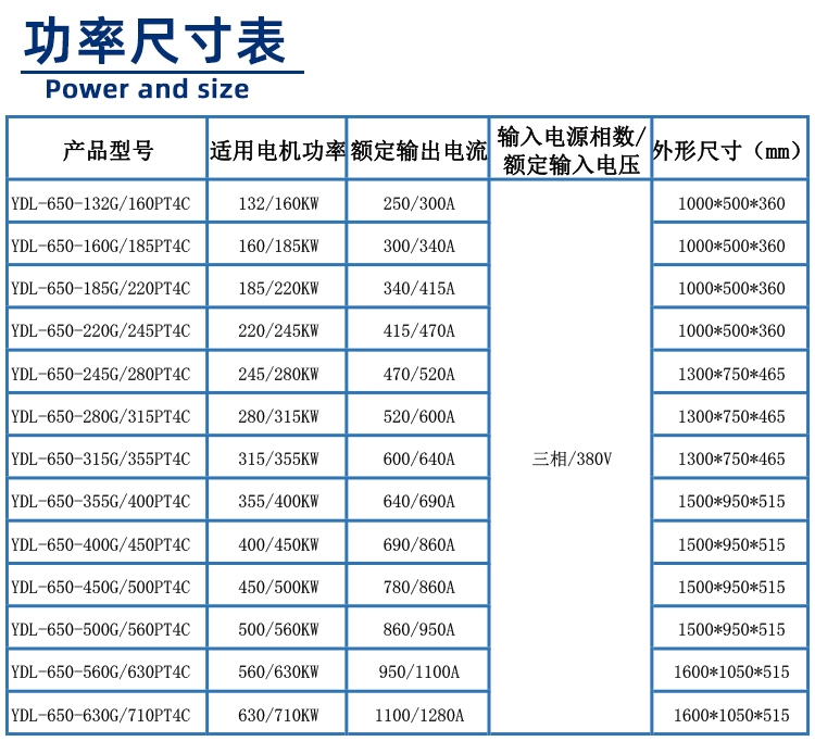 650系列變頻柜功率尺寸表