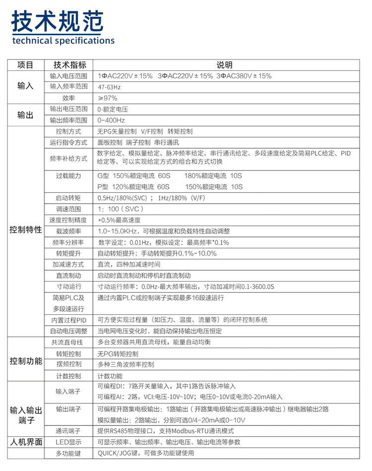 650S系列變頻柜技術規(guī)格