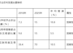 2025年“三农”成就盘点：丰收画卷绘就乡村振兴新篇章