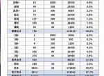 12店长共分2.4亿：胖东来资产利润分配背后的故事